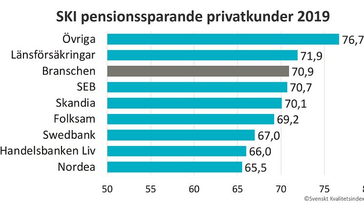 SKI Pensionssparande privatkunder 2019