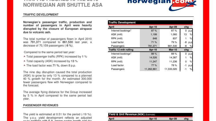 April traffic figures:   Norwegian strongly affected by closed European airspace in April