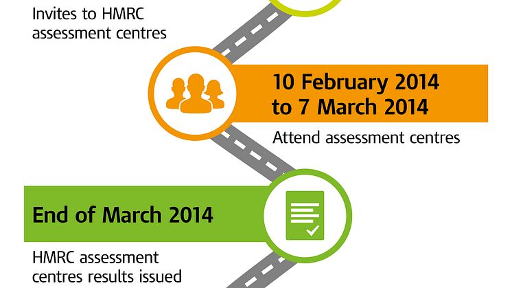 TaxFactor: HMRC launches graduate recruitment drive