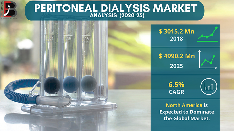 Peritoneal Dialysis Market