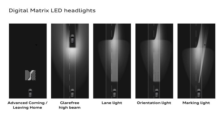 Digital Matrix LED headlights