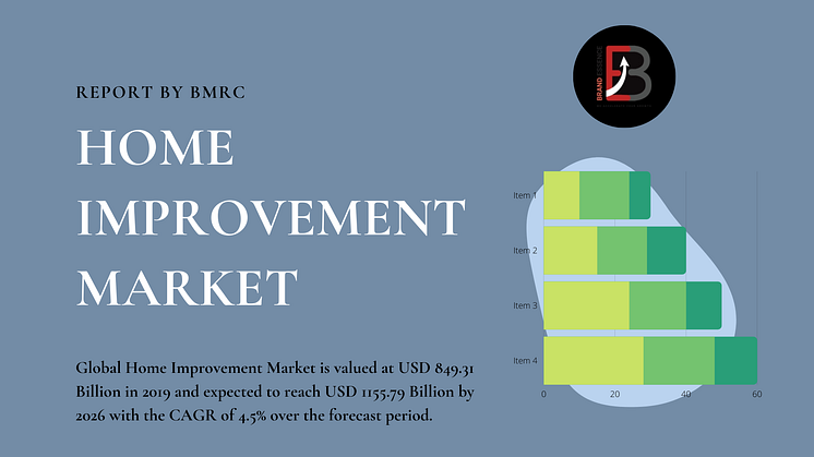 Home Improvement Market