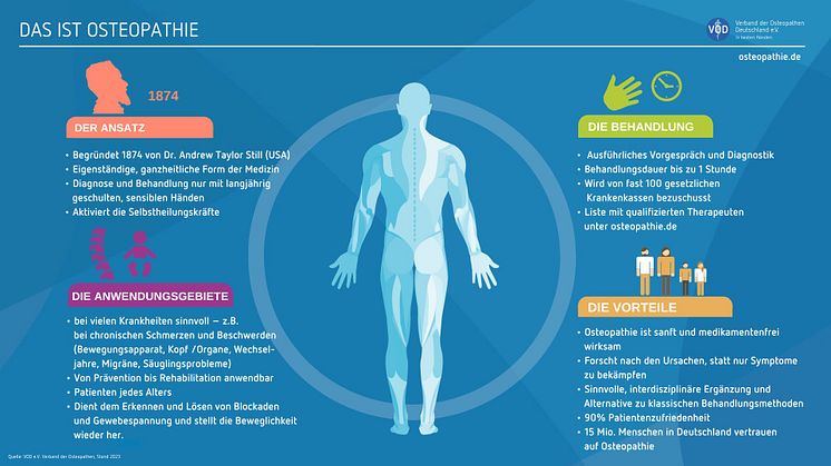 Infografik Das ist Osteopathie Querformat (1)