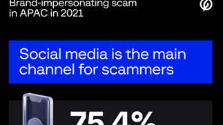 In 2021, 57% of all cybercrimes were scams — Digital Risk Summit 