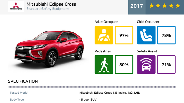 Mitsubishi Eclipse Cross - datasheet - Nov 2017