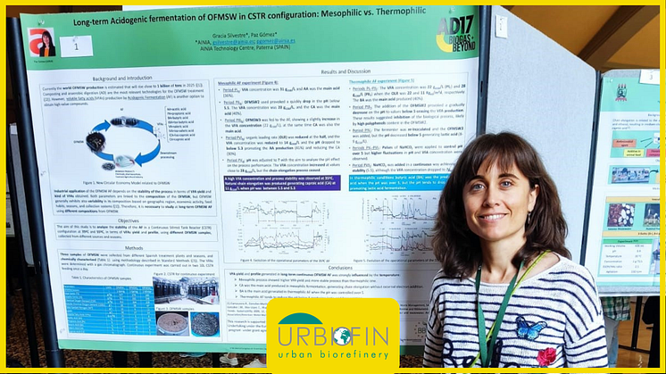 URBIOFIN at the 17th World Conference on Anaerobic Digestion