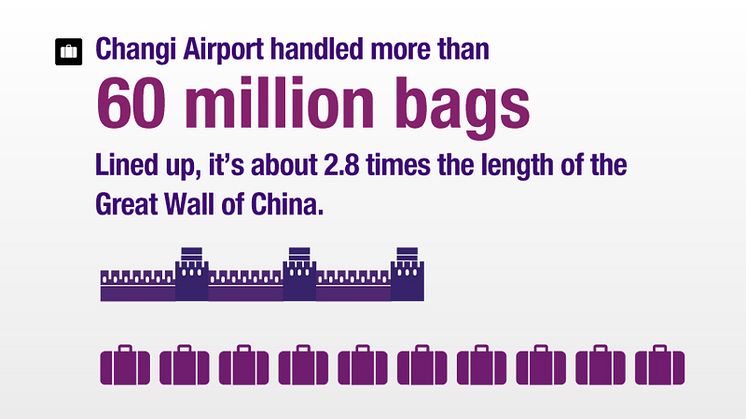 Total number of bags handled in 2012