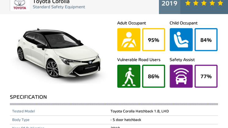 Toyota Corolla Euro NCAP datasheet May 2019