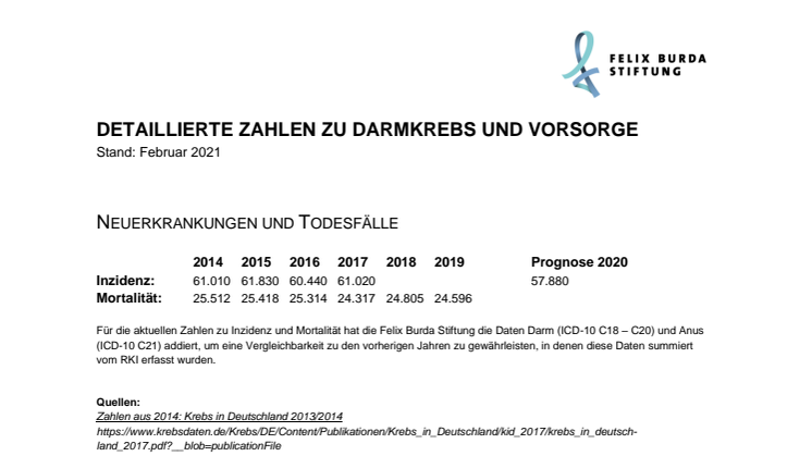 FBS_DKMM_DetaillierteZahlen_Teilnahmeraten_2021.pdf