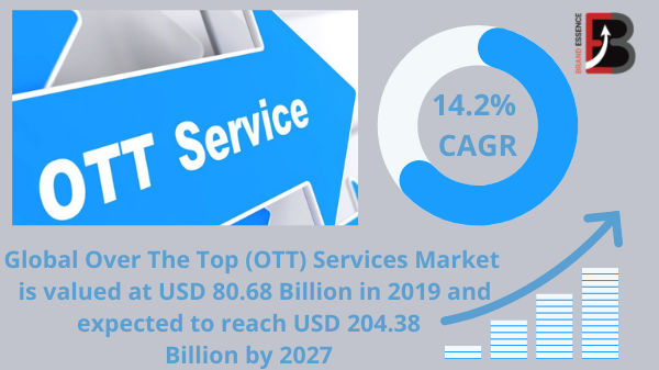 Over The Top (OTT) Services Market
