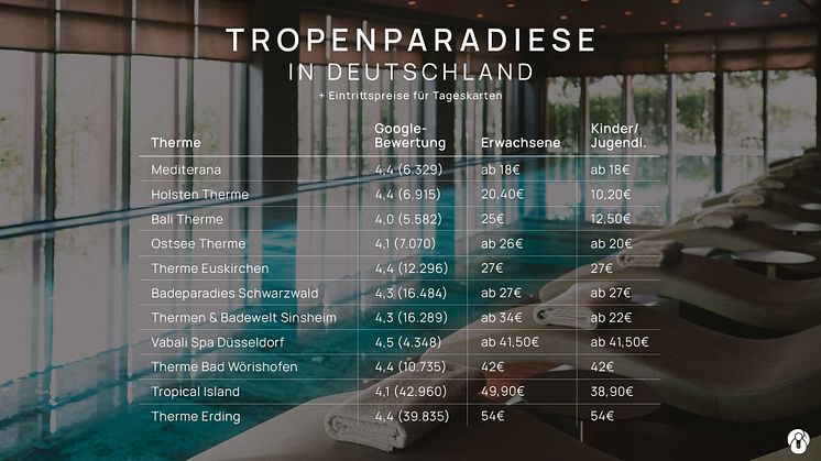 Für das Urlaubsgefühl an Regentagen: Die beliebtesten Tropenparadiese in Deutschland inklusive Eintrittspreisen
