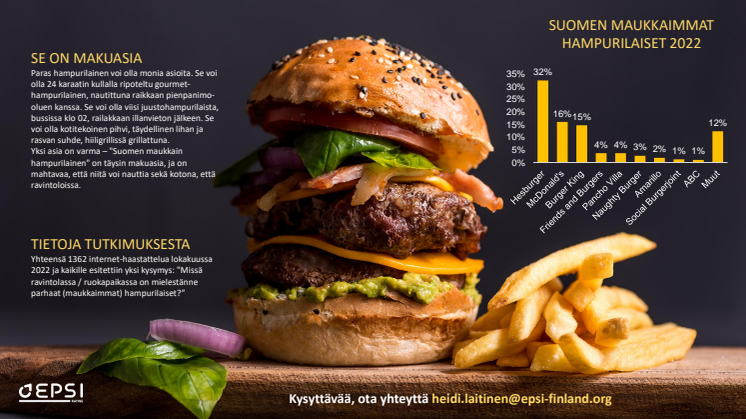 Suomen maukkaimmat hampurilaiset 2022.pdf