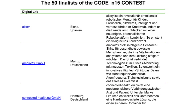 Liste der CODE_n15 Finalisten
