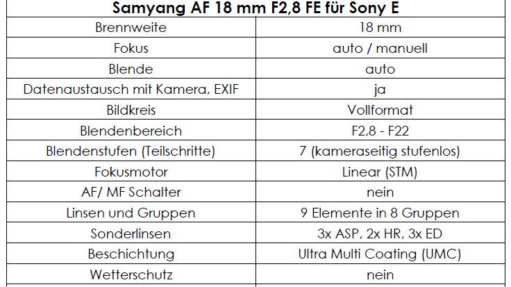 Samyang AF 18MM F2.8 FE - Daten