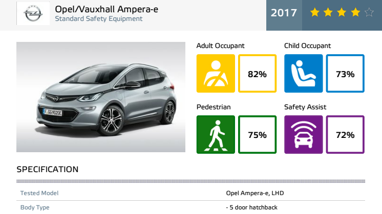 Opel Vauxhall Ampera-e - Euro NCAP test datasheet - Sept 2017
