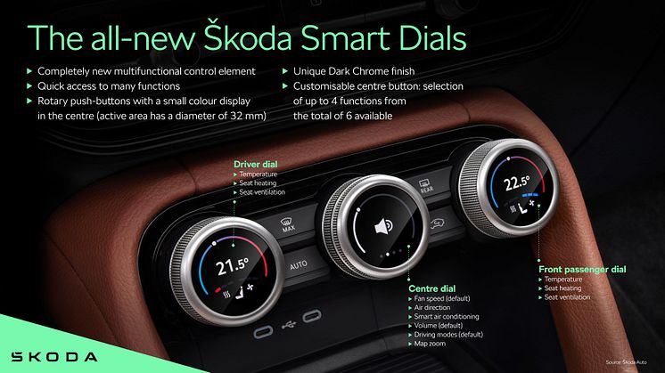 Kodiaq Smart Dials