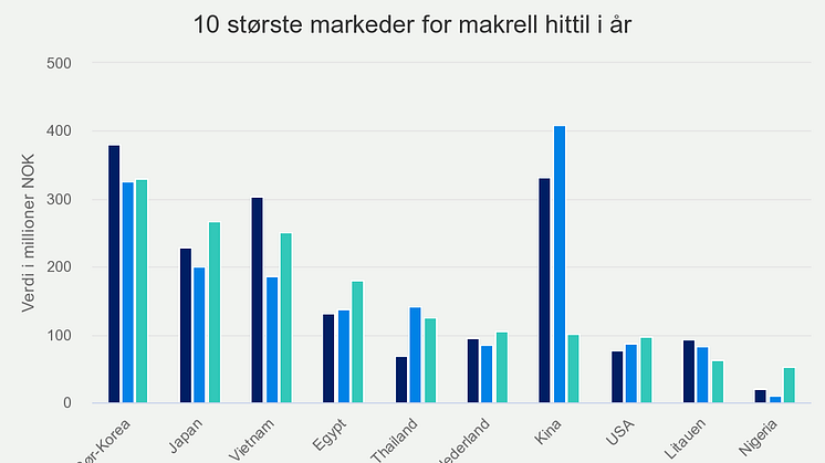 10-strste-markeder-for-m (2)