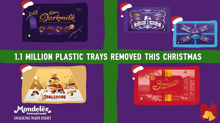 Mondelēz International removes 1.1 million plastic trays from adult selection boxes in UK & Ireland this Christmas