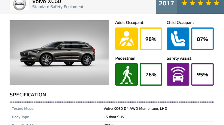 Volvo XC60 - datasheet
