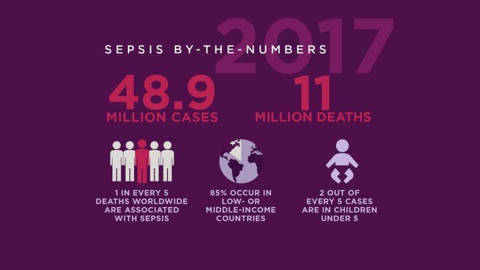 New report estimates 11 million people a year are dying from sepsis - more than are killed by cancer