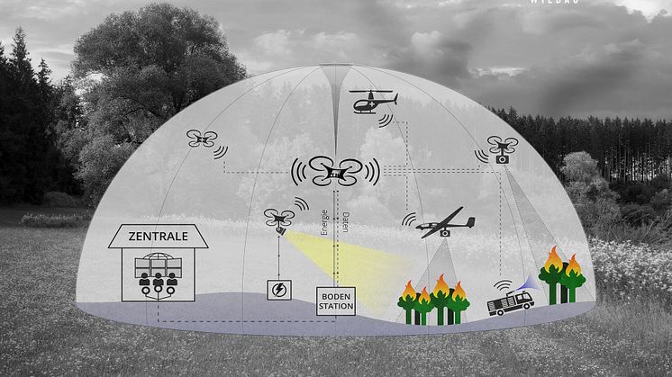 Am 6. März 2023 lädt die Hochschulpräsenzstelle Finsterwalde unter dem Thema „Waldbrandbekämpfung mit Drohnen“ zum Vortrag mit Ausstellungseröffnung ein – vorgestellt wird das Projekt ALARM der TH Wildau. (Bild: TH Wildau / FG Luftfahrttechnik)