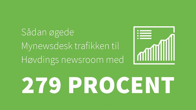Sådan øgede Mynewsdesk trafikken til Høvdings Newsroom med 279%