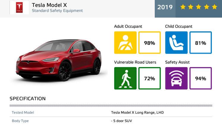 Tesla Model X Euro NCAP datasheet December 2019
