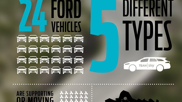 Ford og Team sky samarbejde - kort info