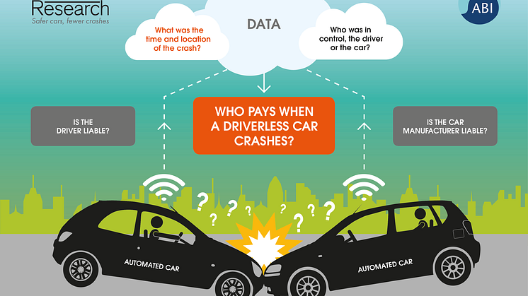 •	Cars of the future will need to collect a basis set of data so insurers can determine who was in control of the vehicle at the time – the driver or the car?