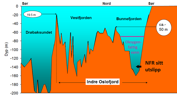 Illustrasjon Bunnefjorden dypvannsfornyelse