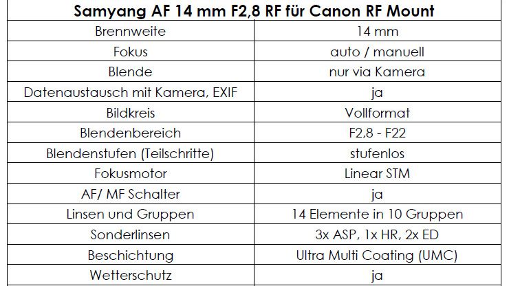 Samyang AF 14mm F2.8 RF 13 Features