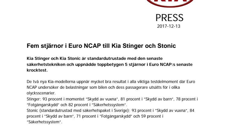​Fem stjärnor i Euro NCAP för Kia Stinger och Stonic