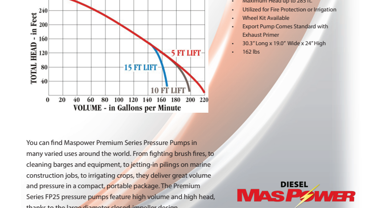 Specifications - Maspower MPW2.5PE Portable High Pressure Pump