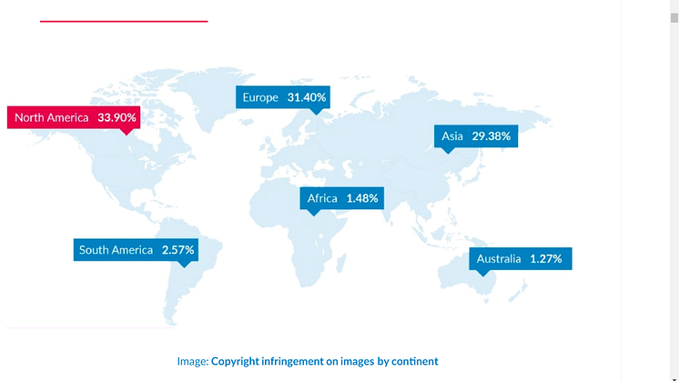The main image copyright offenders, by continent. Image source: report by Copytrack