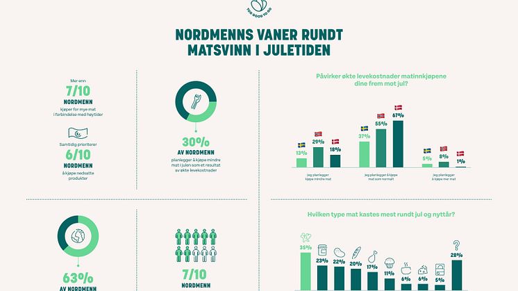 EOY_Survey_Infographic_Norway