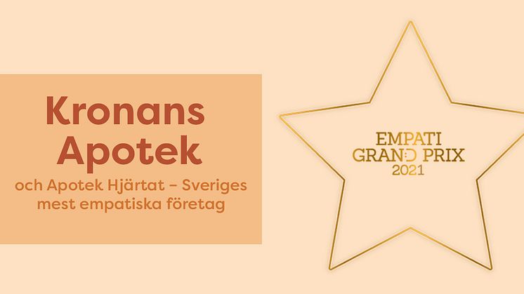 Kronans Apotek är Sveriges mest empatiska företag för andra året i rad.