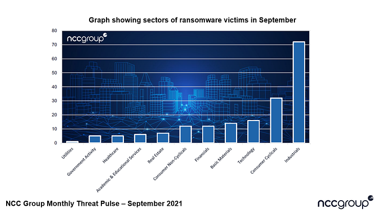 NCC Group Threat Pulse Report - September 2021_Sectors of ransomware victims