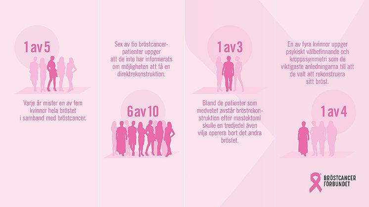 Infografik, Bröstcancerrapporten 2021