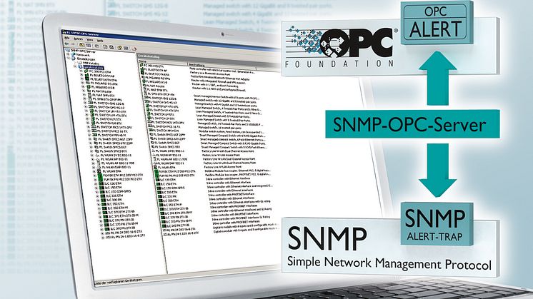 Ny SNMP OPC server til overvågning af netværk