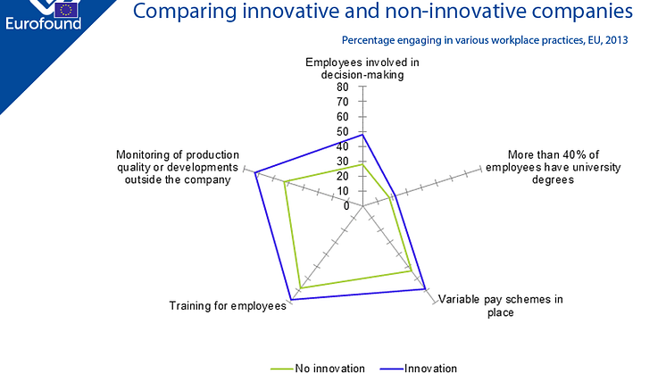Comparing innovative and non-innovative companies