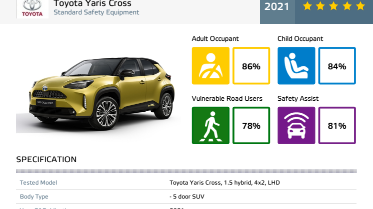 Toyota Yaris Cross - Euro NCAP datasheet - Oct 2021.pdf