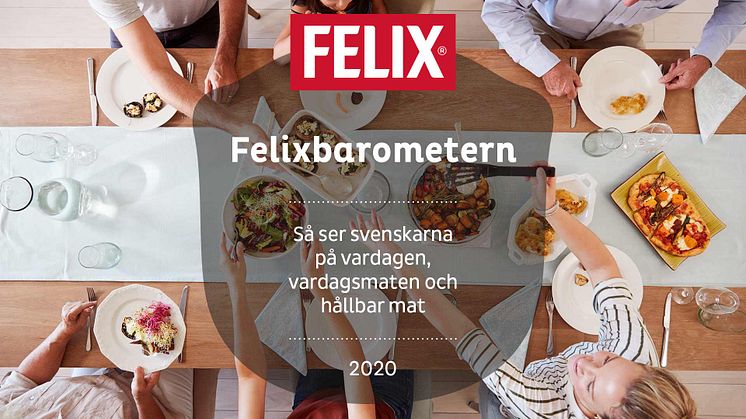 Därför lyckas inte svenskarna äta hållbart, fastän man vill – Felixbarometern kartlägger främsta hindren för att göra hållbar vardagsmat till en självklarhet