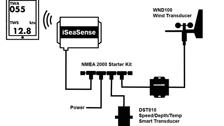 iSeaSense Sail Pack
