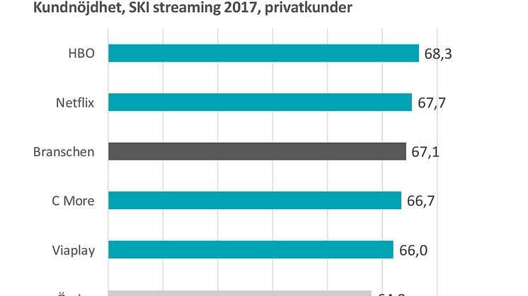 SKI streaming 2017 B2C