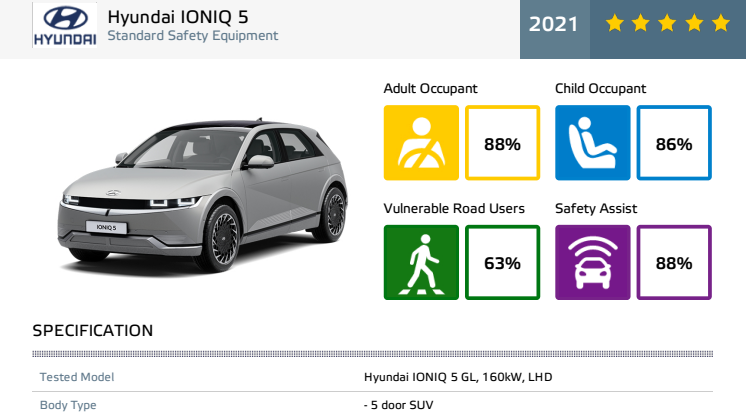Hyundai IONIQ 5 - Euro NCAP datasheet - Oct 2021.pdf