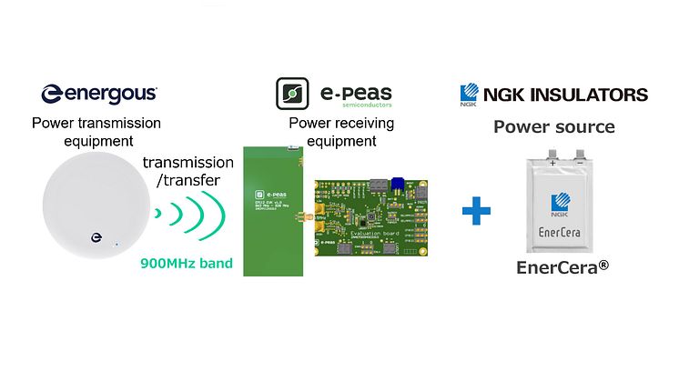 NGK, Energous and e-peas Collaborate to Spread Use of Wireless Power Transmission/Transfer Systems