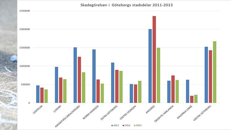Göteborgs stadsdelar skär ner