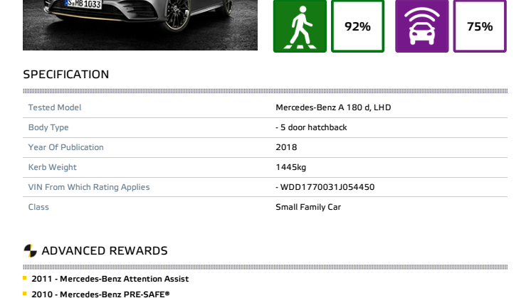 Mercedes-Benz A-Class - datasheet October 2018
