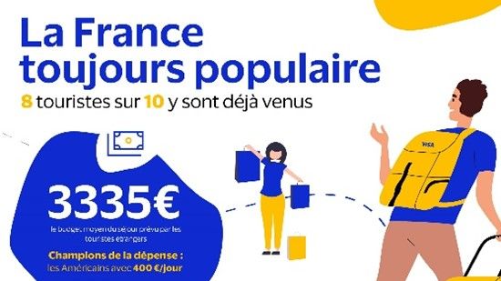 Etude GfK pour Visa - Intentions de voyage et de paiement en France 2022 (1)
