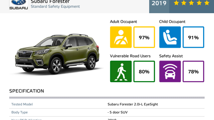 Subaru Forester Euro NCAP datasheet Dec 2019